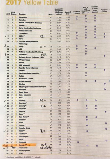 喜讯：ezweb易利娱乐平台智能再次荣登2016年度中国机械百强企业