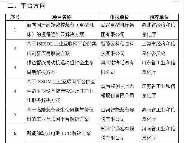 ezweb易利娱乐平台智能互联网项目入选国家工业互联网试点树模项目