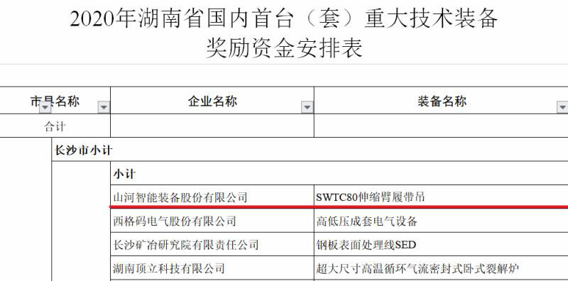 实力！ezweb易利娱乐平台智能一连六年获湖南省首台(套)重大手艺装备产品奖励！