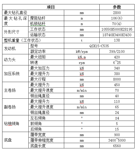入岩家族添新丁，SWDM400旋挖钻机批量上市