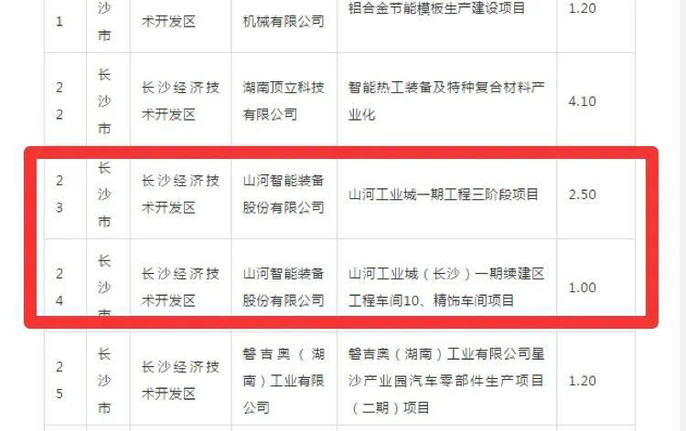 ezweb易利娱乐平台智能2个项目获省“135”工程升级版奖补资金支持