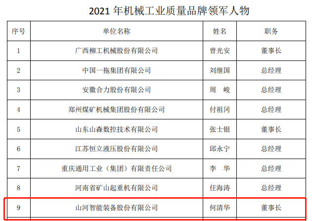 包办所有！ezweb易利娱乐平台智能荣获多项中国机械工业大奖