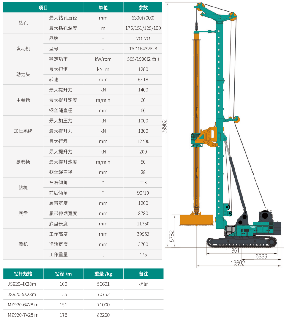 超大型多功效旋挖钻机