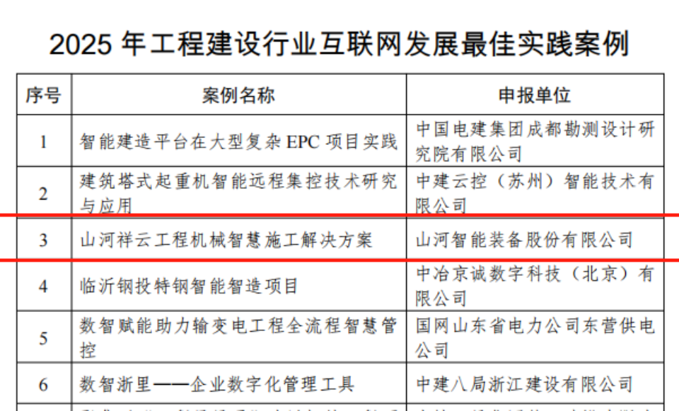 行业标杆！ezweb易利娱乐平台祥云入选2025年工程建设行业互联网生长最佳实践案例